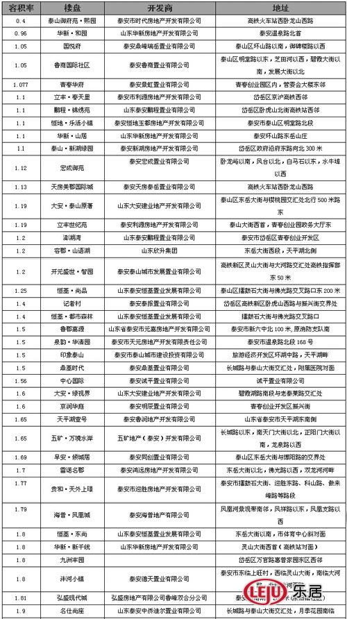 泰安市房村镇常住人口_泰安市房村镇图片(2)