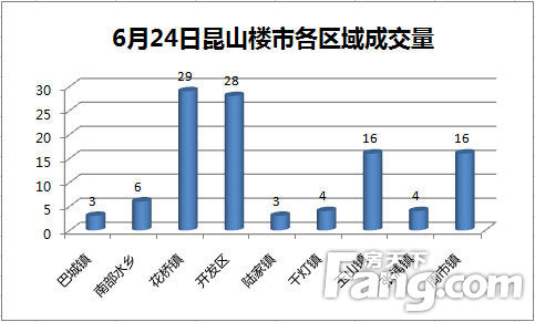 花桥镇gdp