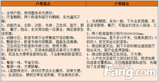 96平小三房户型优缺点分析