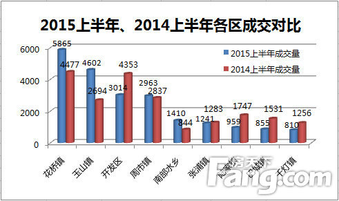 2021昆山江阴上半年gdp_无锡上半年各区域GDP大曝光 最富有的竟是......(3)