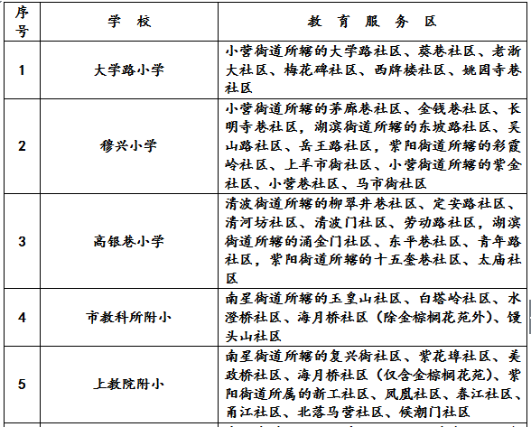 上城区常住人口_上城区地图