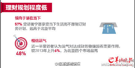 家庭收入分配图_印度家庭月收入(2)