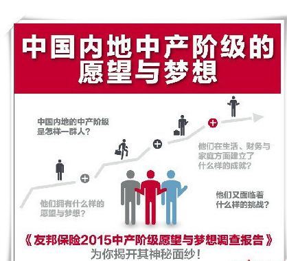 家庭收入分配图_上海家庭月收入(3)