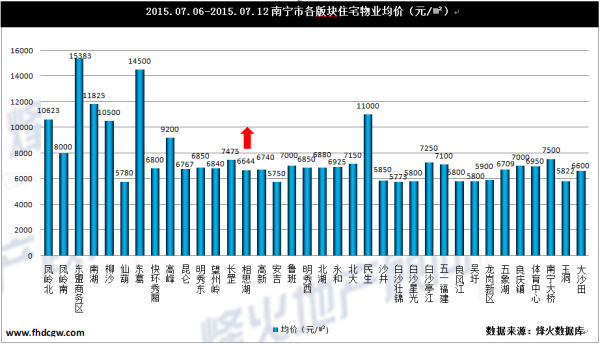 南宁市19年房产gdp多少_广西2019年各市GDP出炉,南宁柳州差距扩大,6城GDP不足千亿(2)