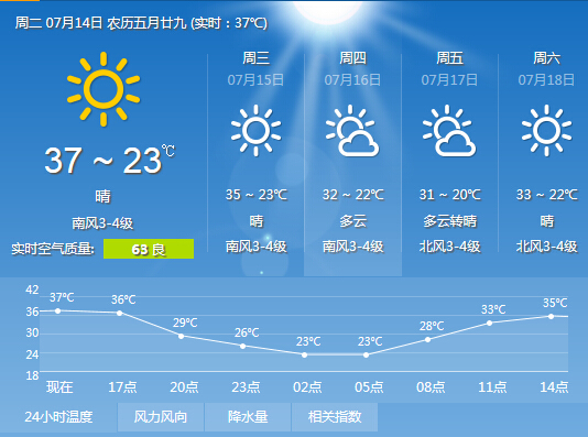 十五天天气预报潍坊 