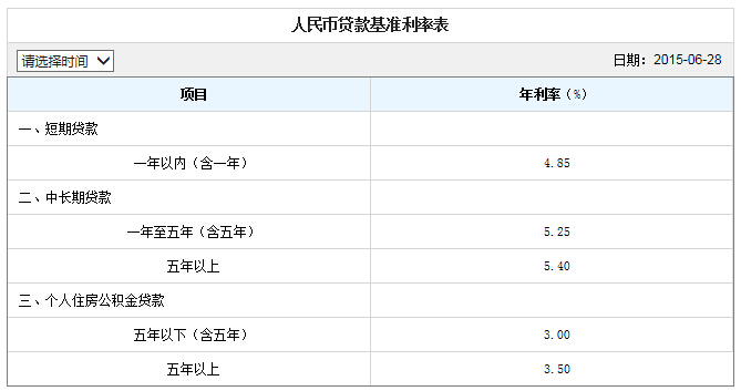 中国建设银行最新2015存贷款利率表_广州楼市