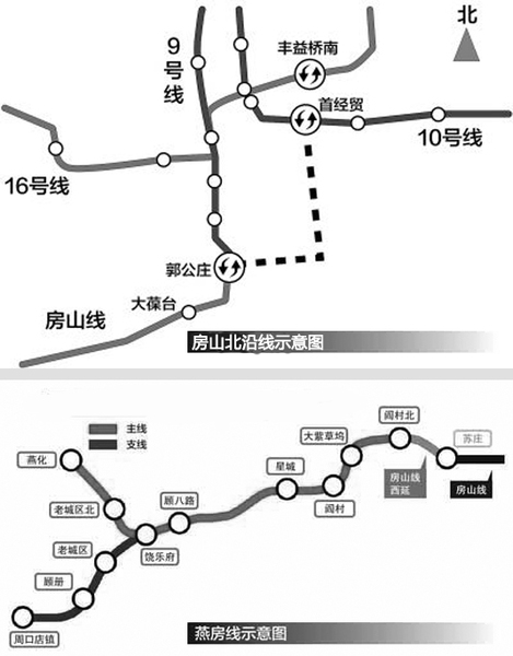 地铁房山线西沿,北沿线以及燕房线示意图