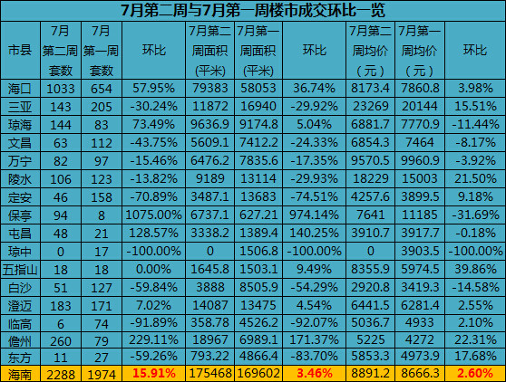 儋州的房价_儋州新楼盘2017年开盘_儋州房价为什么低