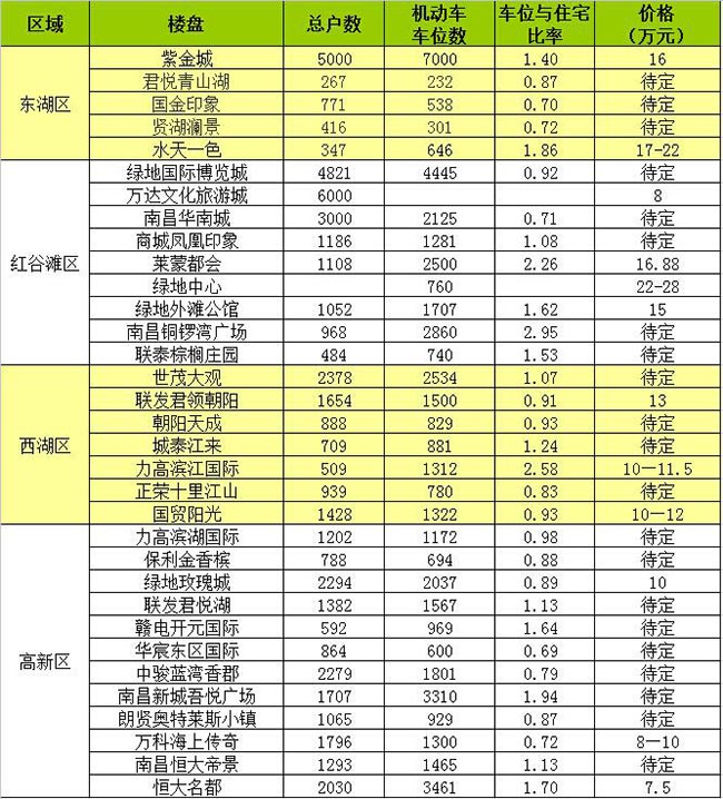 南昌市常住人口_南昌市常住人口首超户籍人口(2)