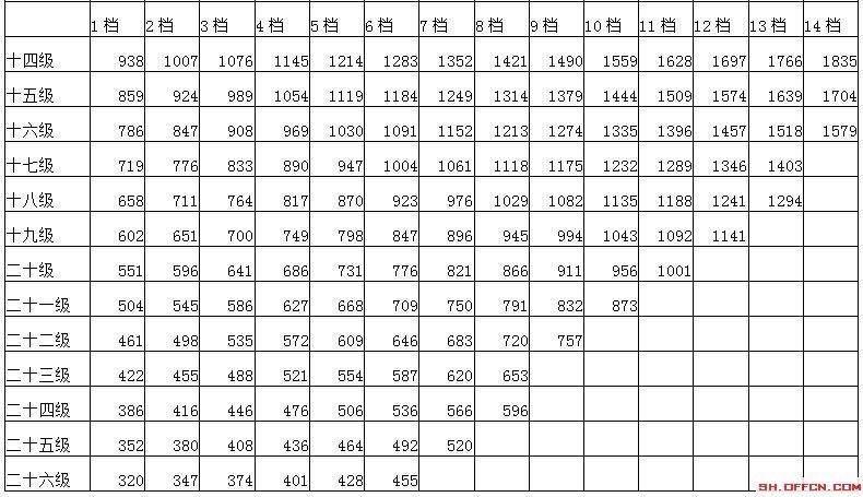 浙江公务员_徐州公务员收入