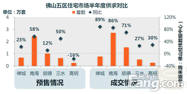 新会2020gdp高明gdp_2018年广东江门市各县 市 区 GDP总量及增速排行榜 新会GDP总量及增速皆为全市第一(3)