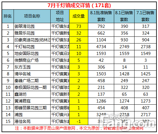 昆山千灯2021人口多少_昆山千灯古镇