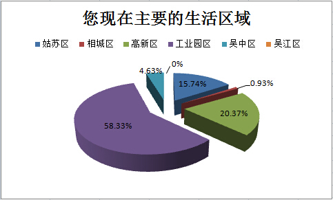 户籍人口调查_研究报告 行业分析报告 市场调研 行业研究分析报告 发现数据价(3)