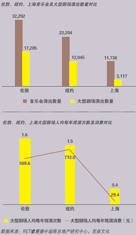 意大利文化产业占GDP_十四五 北京将着力培育文化新动能(3)