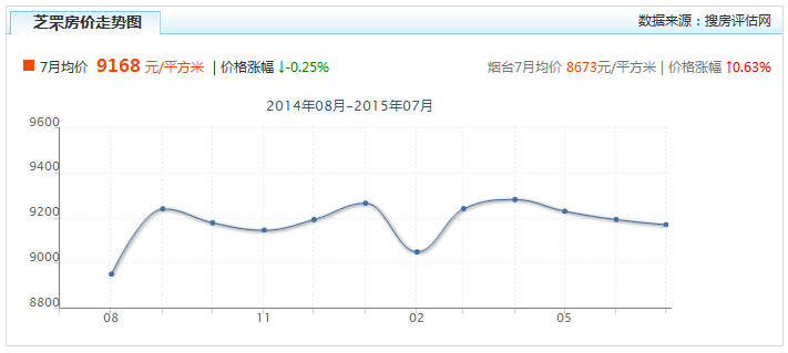 烟台芝罘区人口数_烟台第六次人口普查 常住人口达696.82万 3