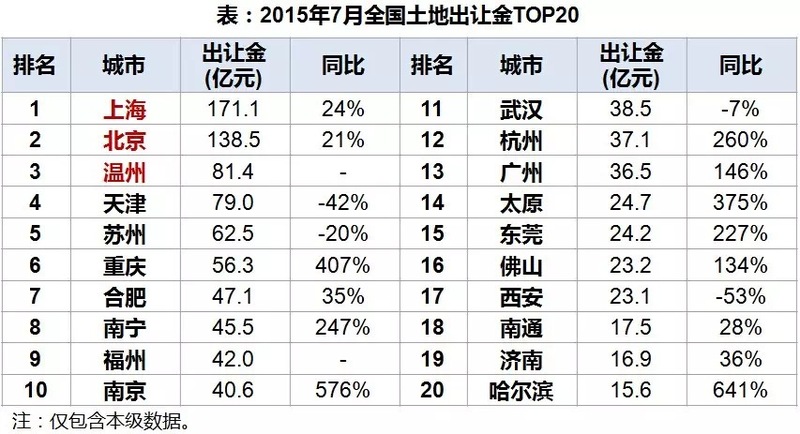 福州常住人口_分析报告 福州市区经济型别墅和花园洋房供需情况(2)