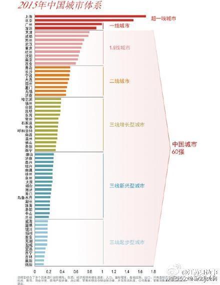 广州2018年总gdp_广州2018年12月天气(3)