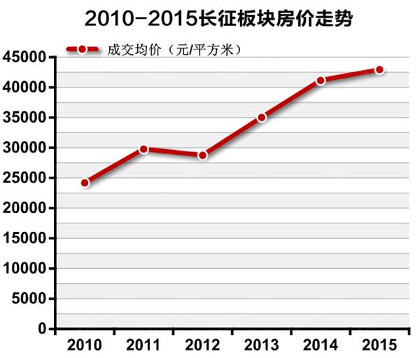 上海外环内人口数量_控不住的人口 从国际经验看北京上海等超大城市人口发展(3)