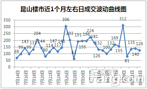玉山镇gdp为什么这么高