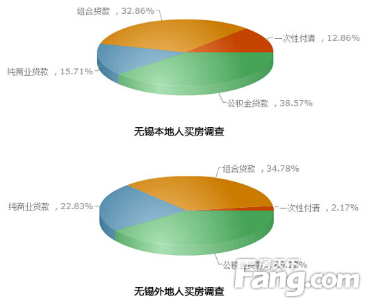 无锡外来人口比例_...为何苏州房价能大幅甩开无锡 外来人口 无锡楼市(3)