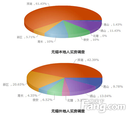 滨湖人口_本地人外地人买房大PK 滨湖区遭全民疯抢