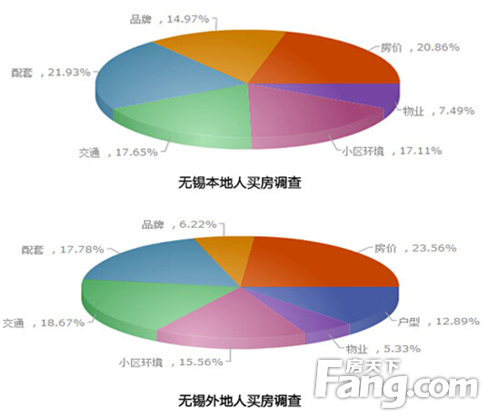 滨湖人口_本地人外地人买房大PK 滨湖区遭全民疯抢