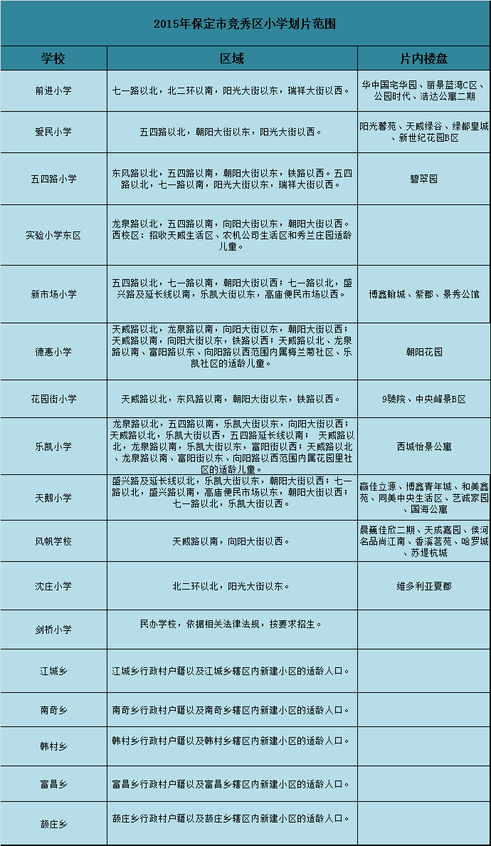 保定学区房划分范围汇总 购买学区房必知的11个问题