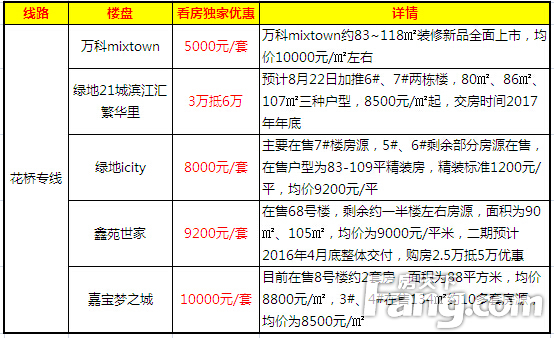 花桥招聘_花桥企业招聘信息(3)