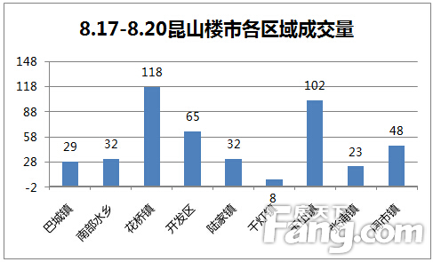 昆山陆家镇19年gdp_走进昆山(3)