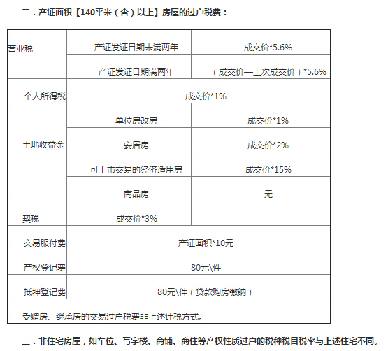 商铺过户房产新闻费怎么算