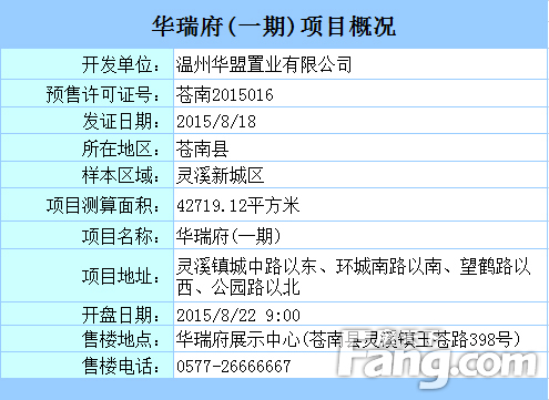 华瑞府一期8月22日开盘预售 供应房源394套