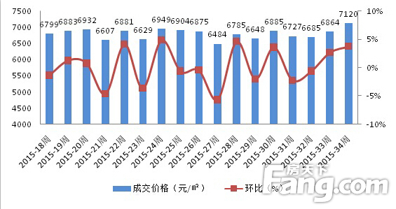 收入证明_西安白领收入(3)