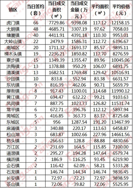 塘厦排名_塘厦中学(3)
