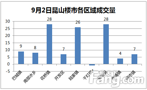 昆山玉山镇gdp2020_苏州穷乡成为全国第一镇 人均GDP超上海,靠的是什么(3)