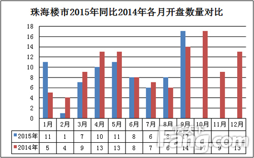 预测珠海人口_珠海人口热力图