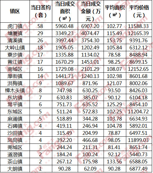 塘厦排名_塘厦中学(3)