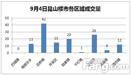 昆山陆家镇GDP_昆山房价现在到底怎么样呢(2)