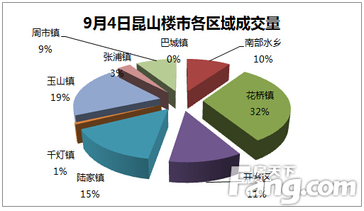 昆山陆家镇GDP_昆山房价现在到底怎么样呢(3)