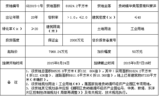 潮阳区gdp