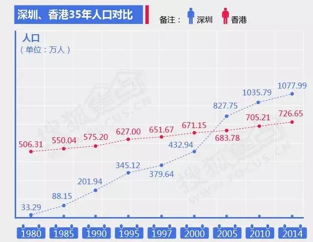 香港人均收入