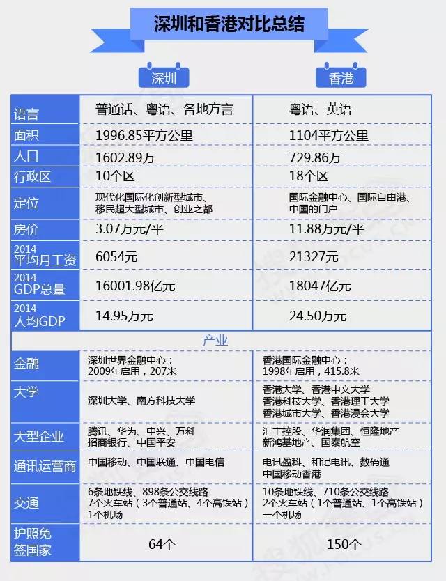 深圳和香港人均收入差4倍 房价差6倍_深圳楼市