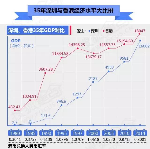 华西村人均收入_香港现在人均收入