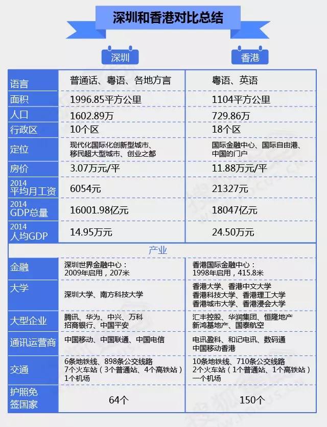 冯提莫收入多少_香港人均收入多少(3)