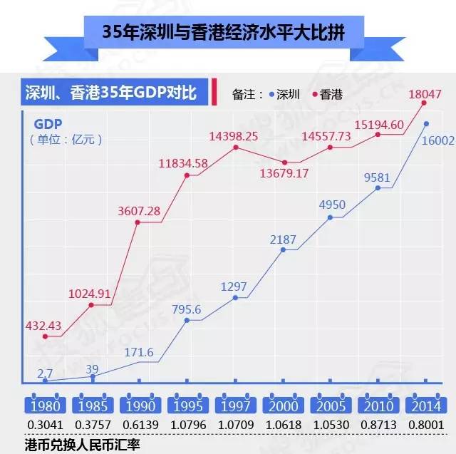 深圳和香港人均收入差4倍 房价差6倍_深圳楼市