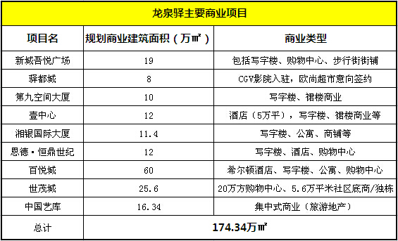 四川县域GDP(3)