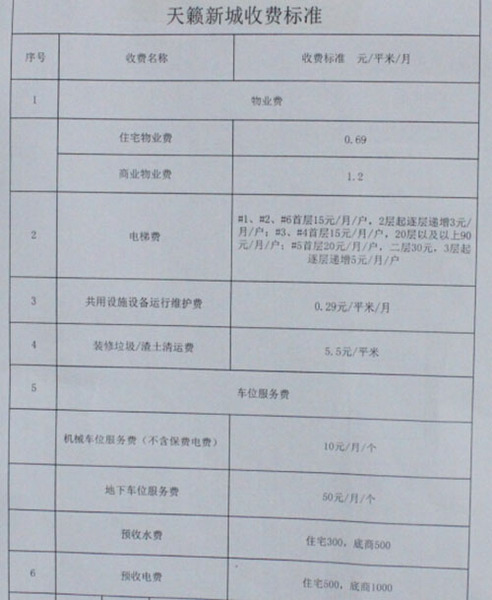 保定楼盘 天籁新城