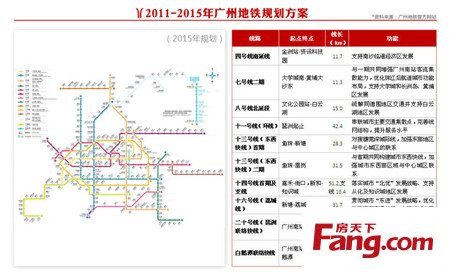 广州地铁线路规划2012-2040图集_广州楼市新