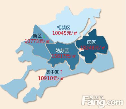 地价秒破3万 苏州房价抢先备战特大城市?