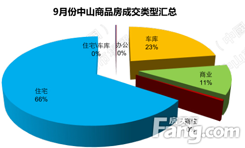 中山市火炬开发区gdp在中山排第几(3)