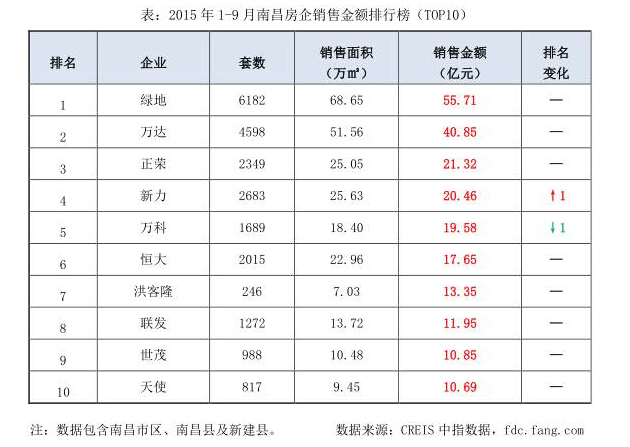 房企销售额排名 1444291391152.jpg